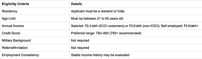 ICICI Bank Mine Premium Card Eligibility Criteria