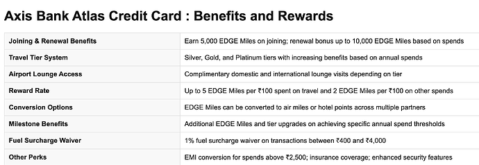 Axis Bank Atlas Credit Card : Benefits and Rewards