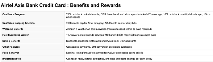 Airtel Axis Bank Credit Card: Benefits and Rewards