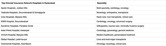 Top Hospitals Under Oriental Insurance in Hyderabad