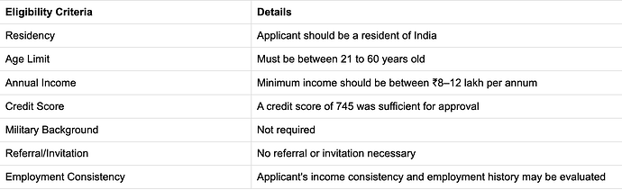 SBI Ola Money Credit Card Eligibility Criteria