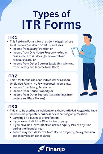 ITR