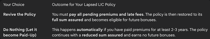 Reviving a Lapsed LIC Policy vs. Converting to Paid-Up