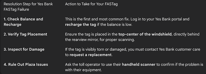 Yes Bank FASTag Failure: Resolution Steps