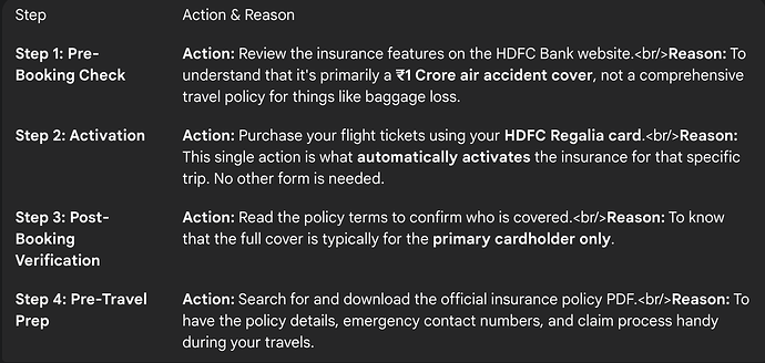 How to Activate Travel Insurance on Your HDFC Regalia Card