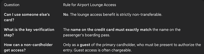Using Someone Else's Credit Card for Lounge Access