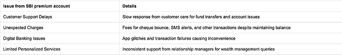 Worst Experiences with SBI Premium Account