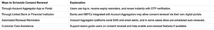 Ways to Schedule Consent Renewal