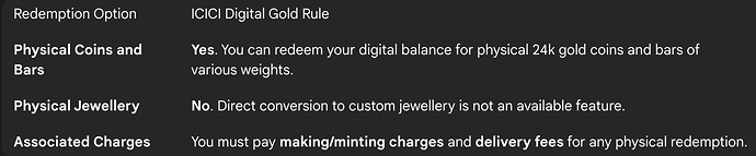 Redeeming ICICI Digital Gold