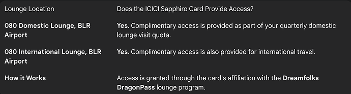 ICICI Sapphiro Card Access to 080 Lounge Bangalore