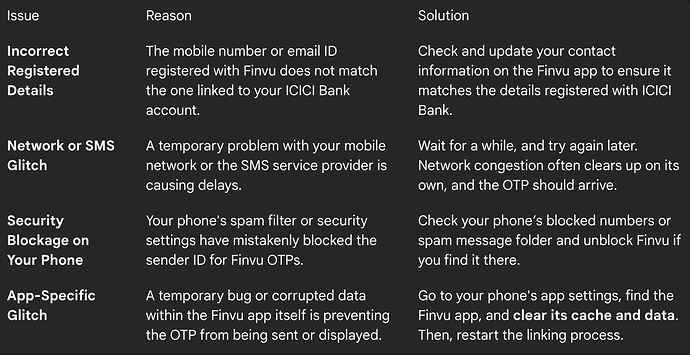 Why Finvu Fails OTP Delivery for ICICI Accounts