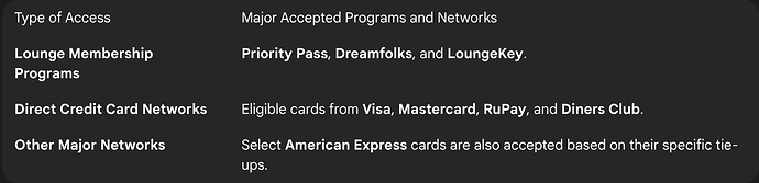 Credit Cards and Programs Accepted at the 080 Lounge, Bangalore