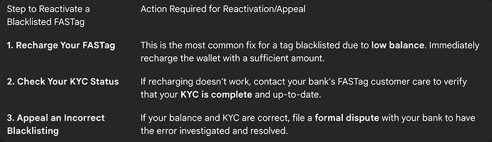 Reactivating a Blacklisted FASTag