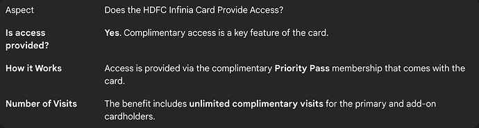 HDFC Infinia Card Access at the 080 International Lounge (BLR T2)