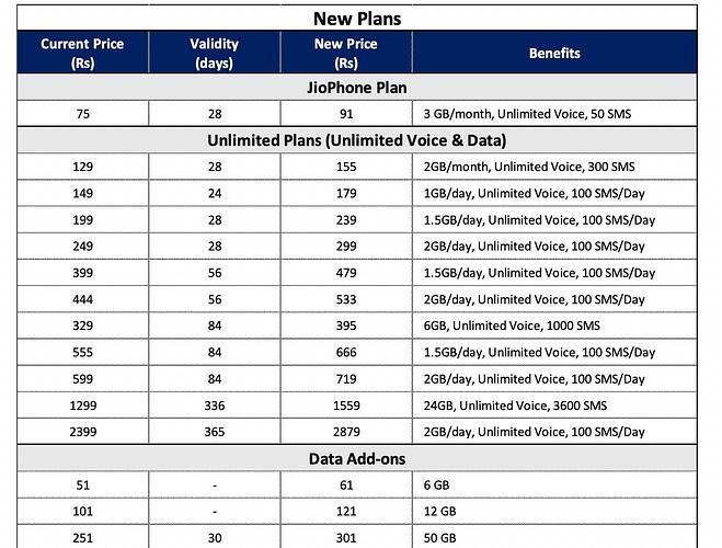 Jio_Prepaid_plans