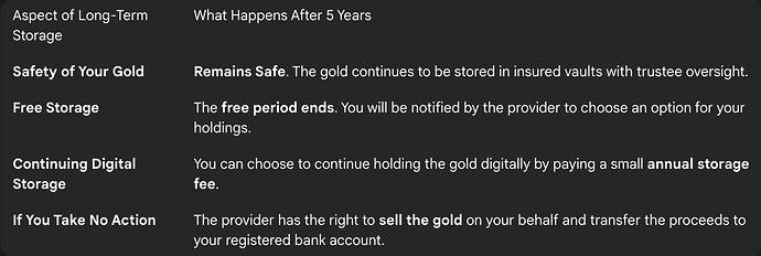 MMTC-PAMP Digital Gold Storage Beyond 5 Years