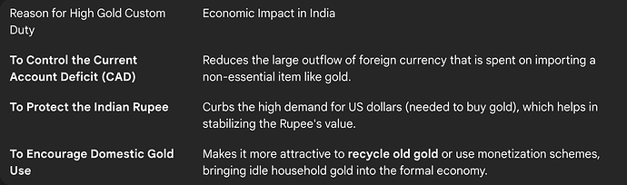 Reasons for High Custom Duty on Gold in India