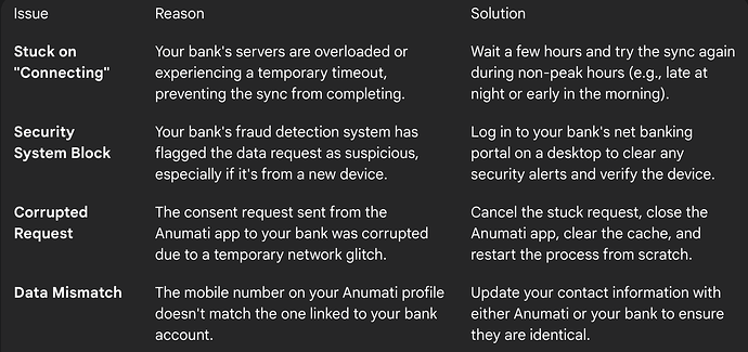 Anumati Sync Failures: Common Issues and Solutions