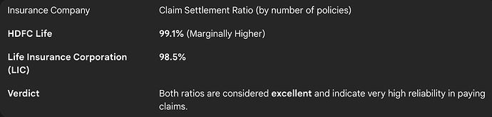 Claim Settlement Ratio: LIC vs. HDFC Life (FY 2023-24)