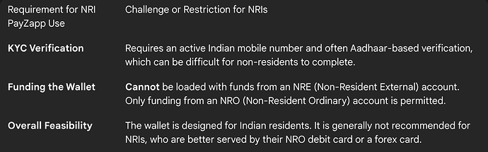 NRI Usage of PayZapp Wallet in India