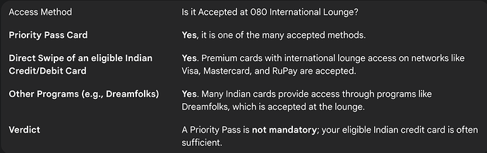 Accessing the BLR 080 International Lounge as an Indian