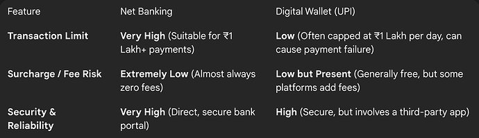 Net Banking vs. Wallet