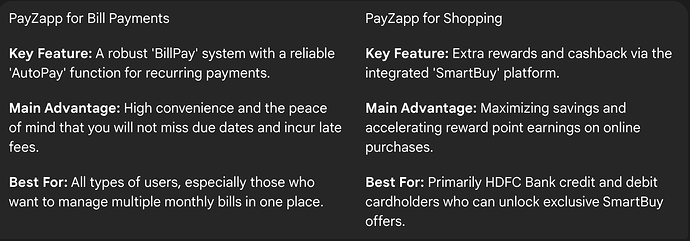 PayZapp's Usefulness: Bill Payments vs. Shopping