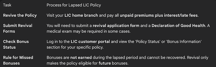 Reviving a Lapsed LIC Policy and Checking Bonus