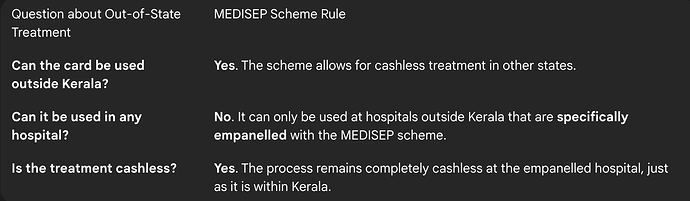 Using MEDISEP Card Outside Kerala for Treatment