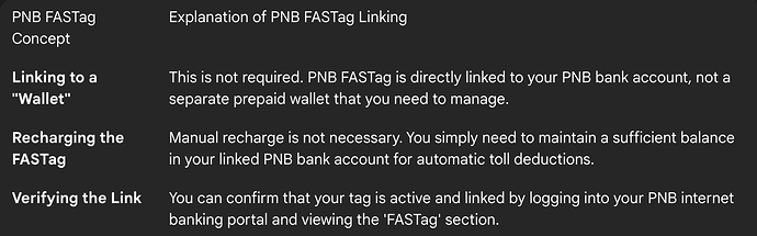 Linking Your Punjab National Bank (PNB) FASTag