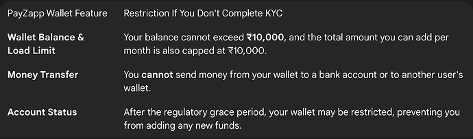 Consequences of Not Completing PayZapp KYC