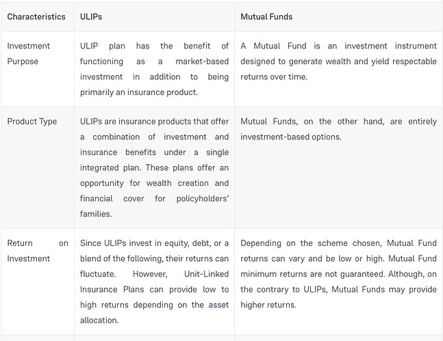 ULIP vs Mutual Fund 2025 Comparison