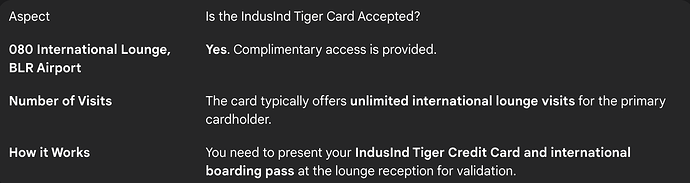 IndusInd Tiger Credit Card Access at 080 International Lounge