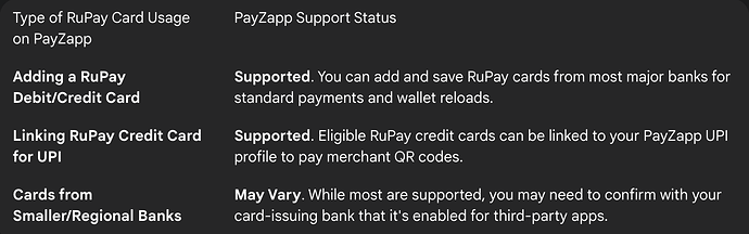 PayZapp Support for RuPay Cards (2025)