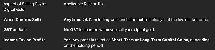 Selling Paytm Digital Gold: Timing and Taxes
