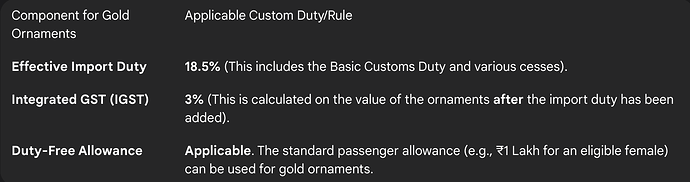 Customs Duty on Gold Ornaments in India (2025)