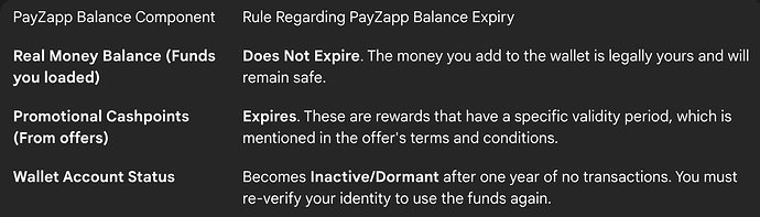 PayZapp Wallet Balance Expiry Rules