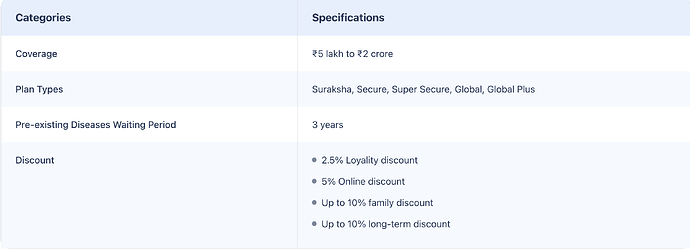 HDFC Ergo Optima Secure Health Insurance
