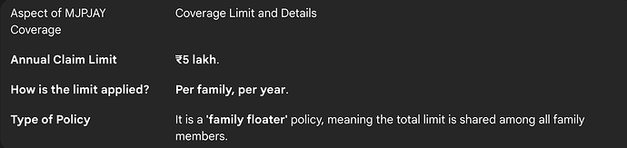 Coverage Available Under MJPJAY (2025)