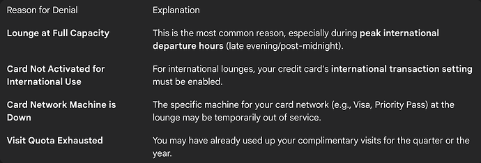 Reasons for Lounge Access Denial at BLR 080 Lounge