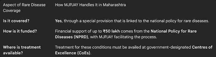 MJPJAY Coverage for Rare Disease Treatment