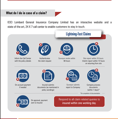 ICICI Lombard Home Insurance