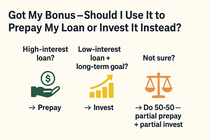 Prepay loan vs investing