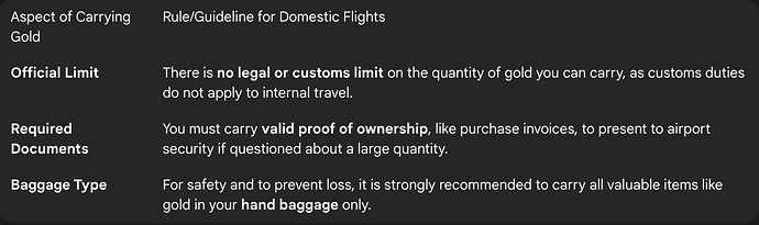 Carrying Gold on Domestic Flights Within India