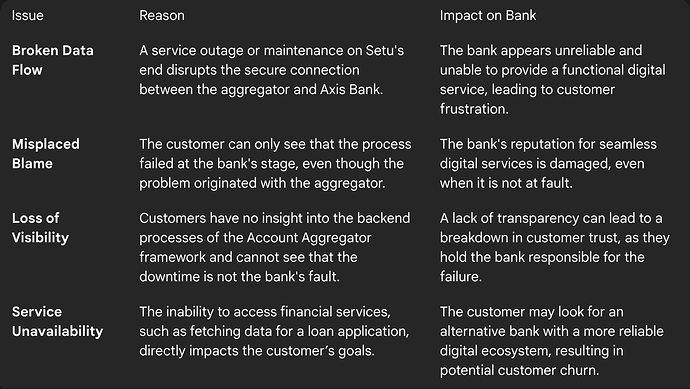 Setu Downtime: Impact on Axis Bank and Customer Trust