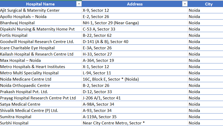 List of LIC Health Insurance hospital in Noida